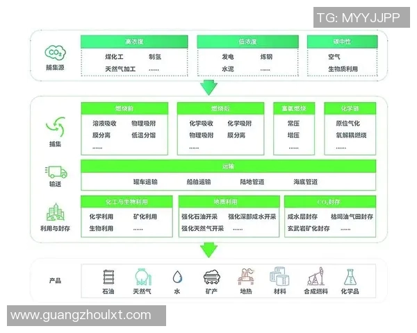 世界大师赛特别报道:LNG如何在竞争中实现技术突破与辉煌成就 世界大师赛特别报道:LNG如何在竞争中实现技术突破与辉煌成就