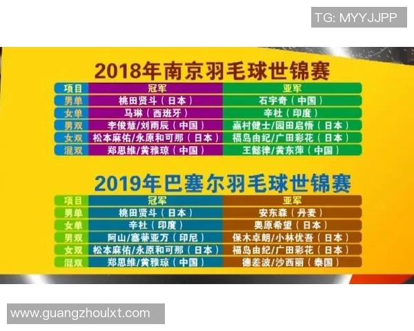 广州羽毛球队在全国锦标赛积分榜上以100分稳居第一名引领群雄 广州羽毛球队在全国锦标赛积分榜上以100分稳居第一名引领群雄