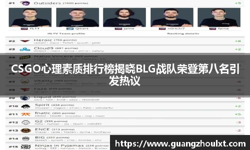 CSGO心理素质排行榜揭晓BLG战队荣登第八名引发热议