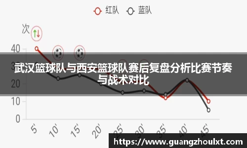 武汉篮球队与西安篮球队赛后复盘分析比赛节奏与战术对比