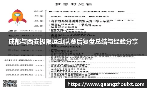 成都与西安极限运动队赛后复盘总结与经验分享