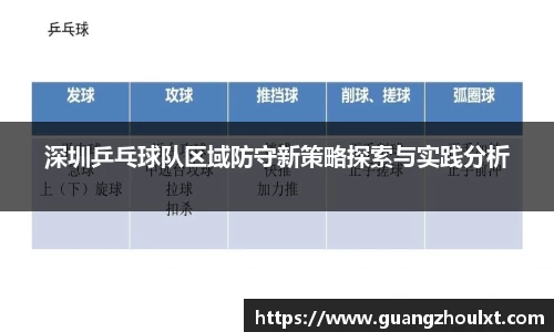 深圳乒乓球队区域防守新策略探索与实践分析