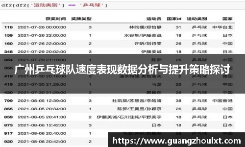 广州乒乓球队速度表现数据分析与提升策略探讨