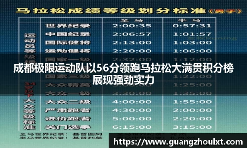 成都极限运动队以56分领跑马拉松大满贯积分榜展现强劲实力